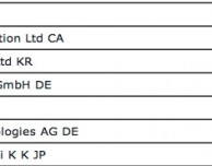 Apple entra nella Top 50 delle società con più brevetti registrati nel 2011