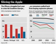 iPhone in difficoltà nei paesi dove si predilige la prepagata