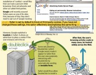 Wall Street Journal: “Google viola la privacy degli utenti Safari”