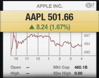 Le azioni di Apple superano quota 500$ per la prima volta nella storia dell’azienda