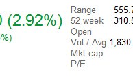 Nuovo record storico per le azioni Apple (AAPL): raggiunti i 568$ ad azione