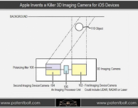 La fotocamera 3D sarà presente sull’iPhone del futuro