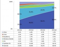 iOS fatica in Cina, perchè?