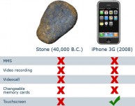 “L’iPhone sarà un fallimento”, questo scriveva Bloomberg nel 2007…