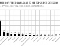 Quanti download servono su App Store per entrare nella Top 25?