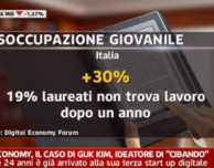 L’Italia alla conquista dell’App Store nell’era della Digital Economy