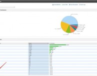 Iniziano ad apparire riferimenti ad iOS 6 nei logs di alcuni sviluppatori
