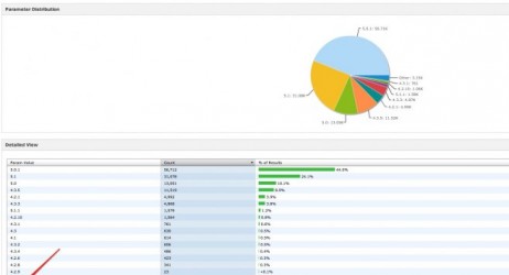 Iniziano ad apparire riferimenti ad iOS 6 nei logs di alcuni sviluppatori