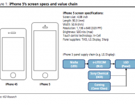 KGI conferma: il prossimo iPhone sarà da 4” con aspect ratio da 16:9