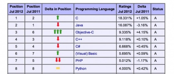 linguaggio di programmazione c++