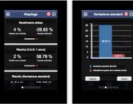 Misurare il rischio e ottimizzare un portafoglio di investimenti con MoneyController