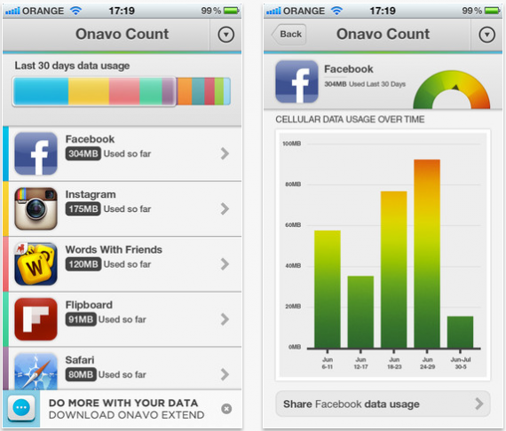 App per monitorare il traffico dati: My Data Manager