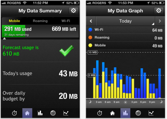 Utilizzo dei dati e risparmia