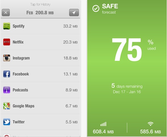 Iphone 6s Plus monitorare traffico dati