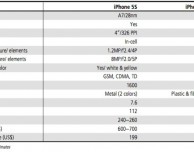 Apple svelerà iPhone 5S con processore migliorato e nuovo sensore per impronte digitali a luglio/agosto?