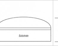 Apple brevetta lo schermo curvo per iPhone