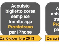 Da oggi è possibile acquistare i biglietti regionali di Trenitalia direttamente da iPhone