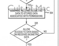 Apple brevetta una connessione biometrica tra i dispositivi per aumentare la sicurezza