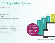 Ecco uno studio sulla stabilità di iOS e di Android
