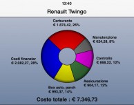 Car Manager, l’app per gestire i tuoi veicoli