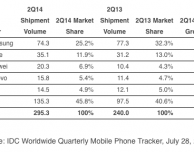 Apple, Samsung e i marchi cinesi: la situazione dopo l’analisi del Q2 2014