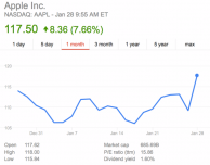 Q1 2015 da record, e il titolo AAPL sale!