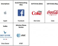 I prodotti Apple (e Beats) sono al top in un nuovo sondaggio sulle aspettative dei consumatori