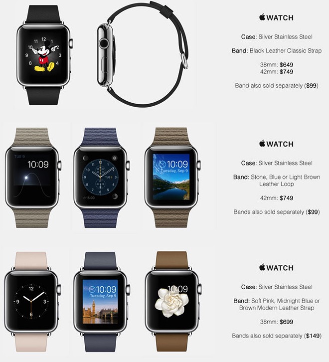 Apple Watch Ecco La Tabella Di Tutti I Possibili Prezzi IPhone Italia