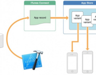 Come fa iOS 9 a salvare spazio sul tuo iPhone