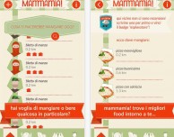 mammamia! cosa bolle in pentola: scopriamo dove mangiare quello che desideriamo