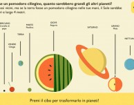 “Il Sistema Solare – Professor Astro Gatto” in offerta per la giornata internazionale dei viaggi umani nello spazio
