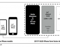 KGI: “L’iPhone 8 avrà una nuova area funzionale che sostituirà il tasto Home”