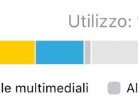 Liberare spazio su iPhone con iOS 11? Ecco come fare!