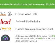 Iliad arriva in Italia, come cambia il mercato della telefonia mobile?