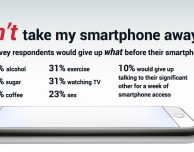 10 anni di iPhone, ecco le abitudini e i desideri degli utenti smartphone