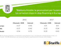 Stop roaming in Europa, ecco le promozioni più vantaggiose per viaggiare all’estero