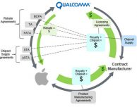 I giganti tech si uniscono contro Qualcomm