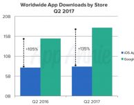 Mercato app in salute, Apple domina in termini di revenue