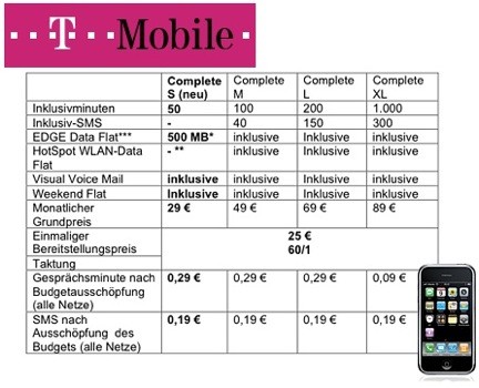 T-Mobile Germania