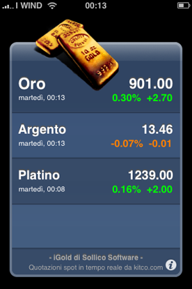 iGold: i prezzi dei metalli preziosi sempre aggiornati sul proprio iPhone