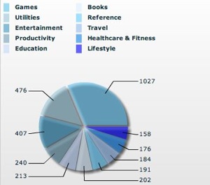 10.000 applicazioni entro fine anno?