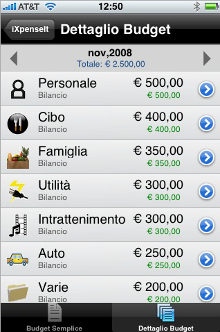 iXpenseIt: gestione budget su iPhone