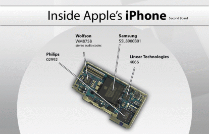 Quale nuovo processore monterà iPhone 3.0?