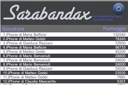 sarabandax_iphone_4 sarabandax_iphone_4