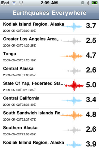 Earthquake_Watch