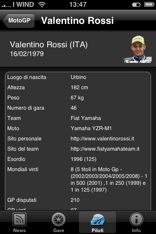 Aggiornamento per GP Race