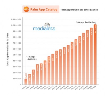 palm-app-catalog-1million
