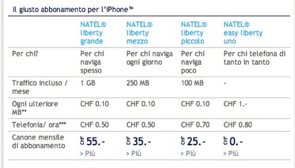 Anche Swisscom svela le tariffe per l’iPhone 3G S
