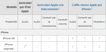 auricolari_apple_compatibili_iPhoneitalia