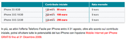 vodafone-telefono-facile